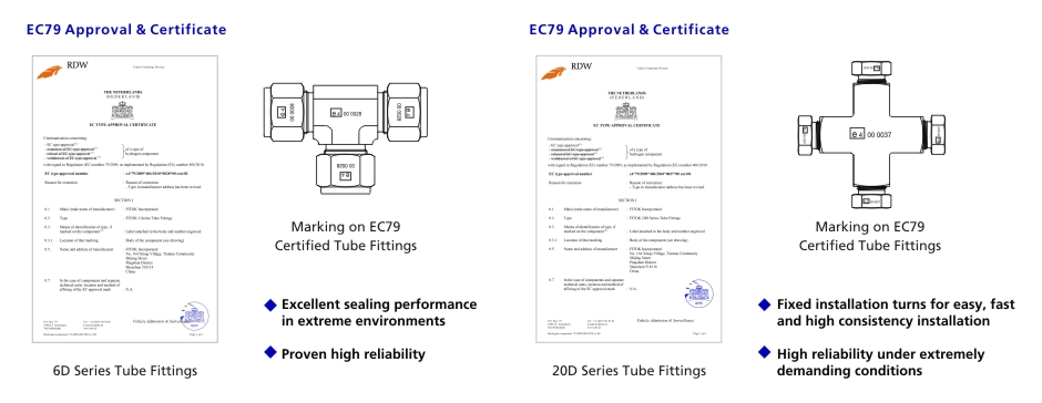 EC79 Certified