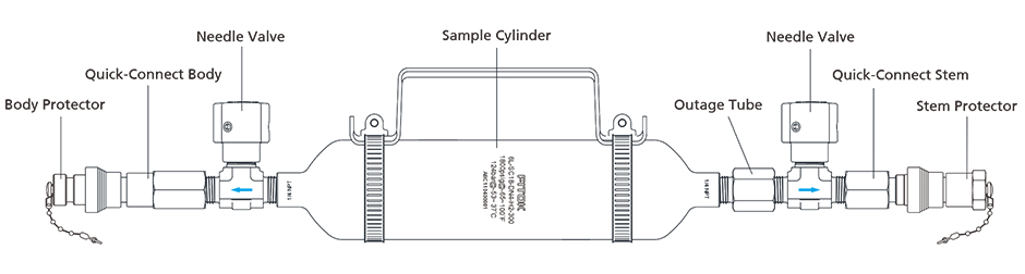 The Assembly Structure of the FITOK Sample Cylinder